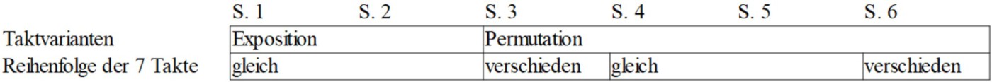 abbildung3