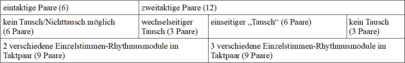 abbildung4